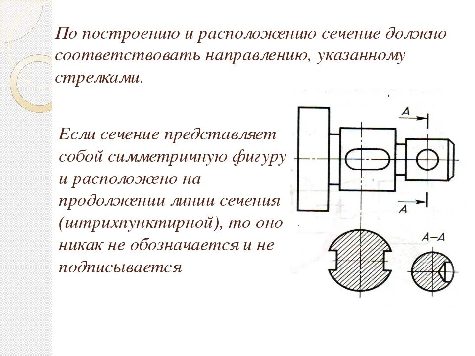 Разрезы и сечения на чертежах. Черчение тема сечение. Сечение на чертеже. Виды сечений в черчении.