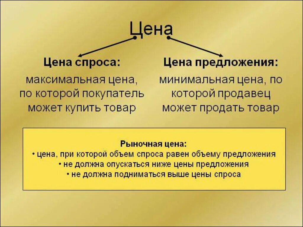 Ценить определение. Рыночная экономика. Рыночная цена это. Цена определение в экономике. Рыночная цена это в экономике.