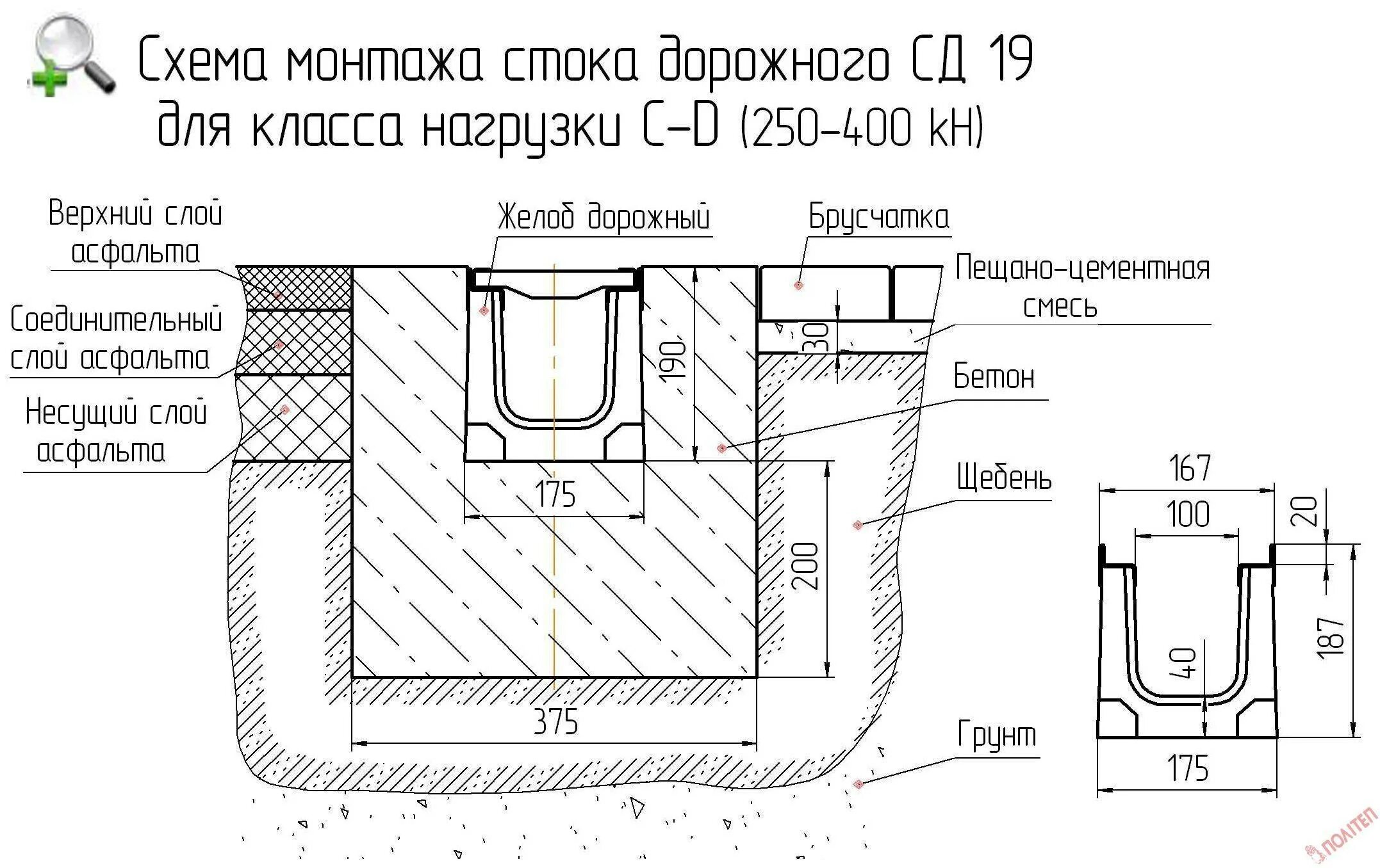 Водоотведение госты. Схема установки дренажного лотка. Водоотводной лоток Standartpark чертеж. Схема установки бетонных лотков. Дождевая канализация схема.