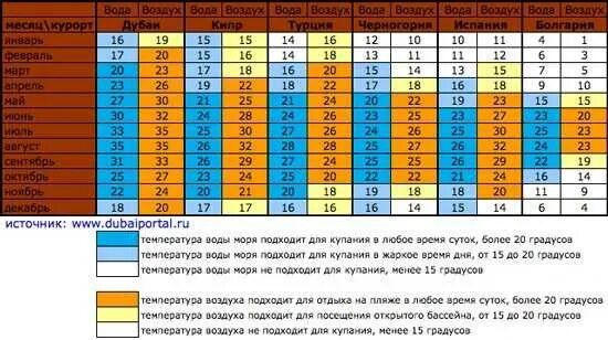 Температура воды 17 c