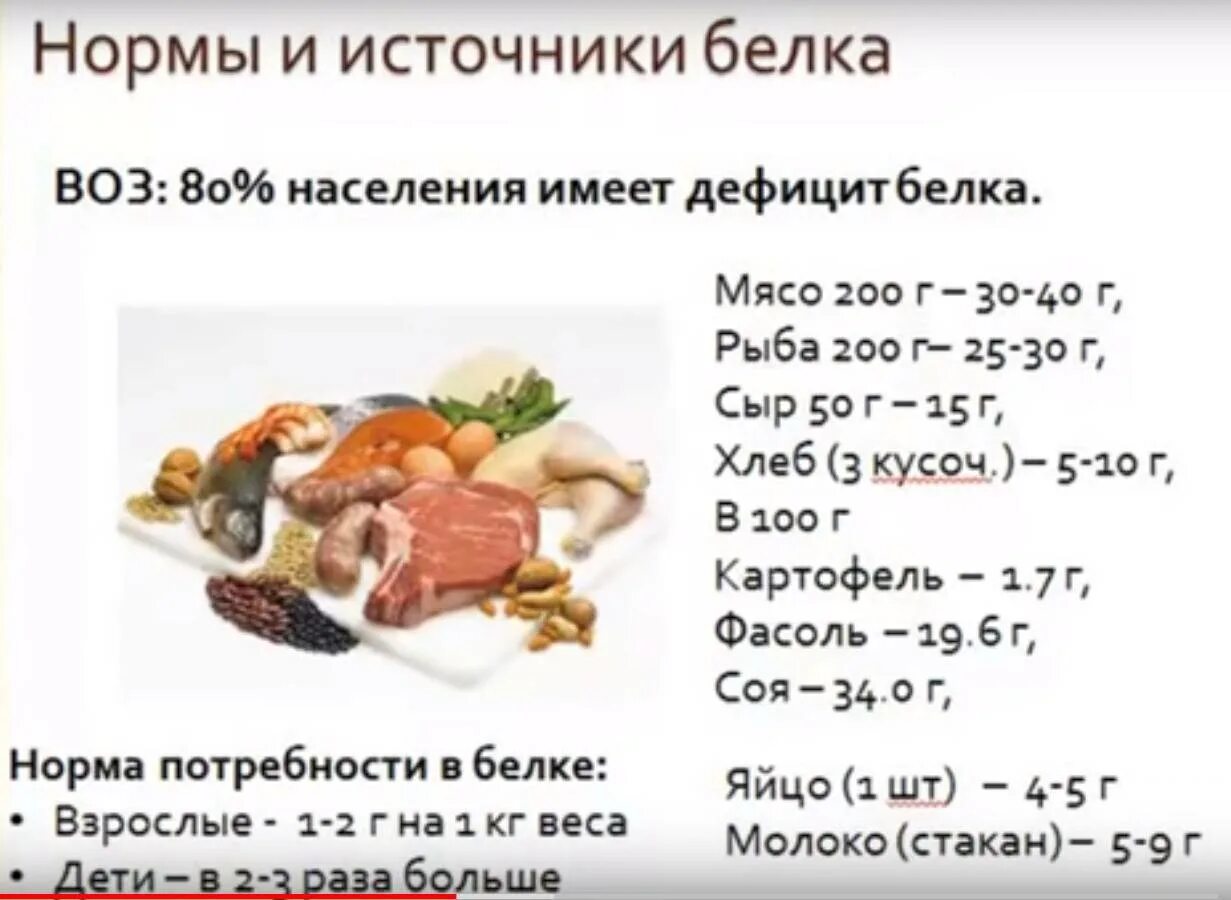 Нормы усвоения белка. Сколько надо съедать белка в сутки. Сколько грамм белков в сутки нужно съедать. Белки в продуктах питания. Сколько грамм белка в человеке