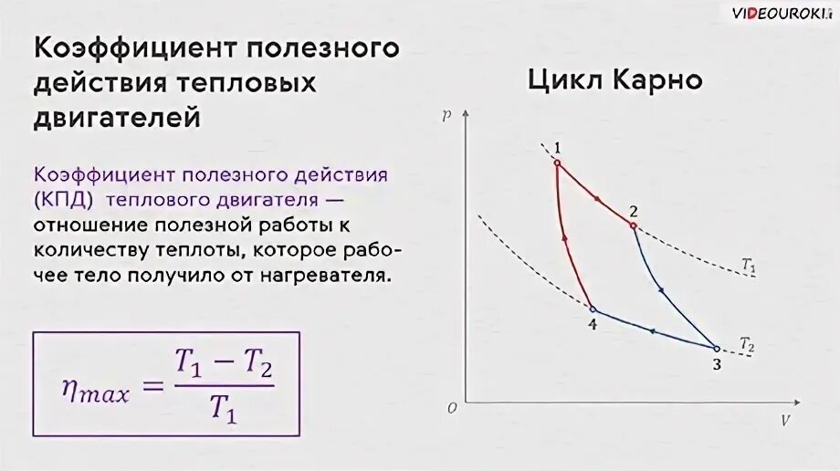 Цикл Карно теплового двигателя. Цикл Карно двигатель. Тепловой двигатель цикл Карно формулы. Циклы Карно для тепловых двигателей. Идеальный цикл карно формула