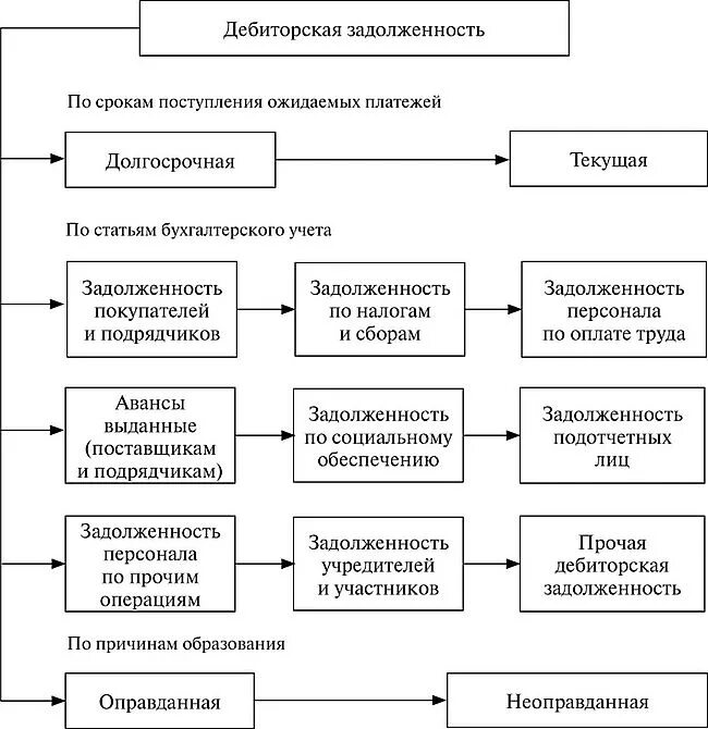 Дебиторская задолженность банка