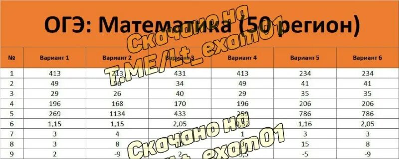 Ответы на огэ по математике 2021. Ответы огэ математика 2023 34 регион. Узнать ответы огэ. История огэ 2023 варианты с ответами ответами. Ответы егэ.