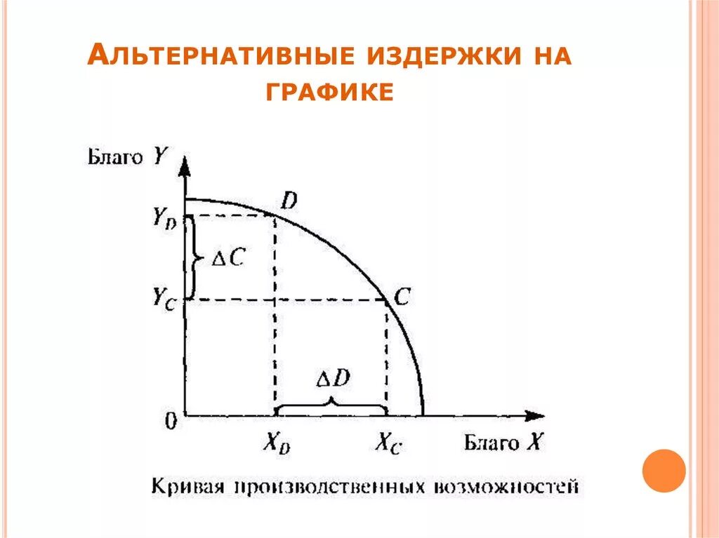 Издержки альтернативных возможностей