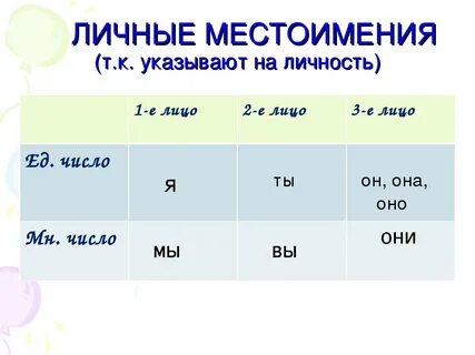 Прочитайте укажите лицо местоимений