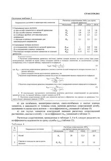 Расчетное сопротивление древесины изгибу