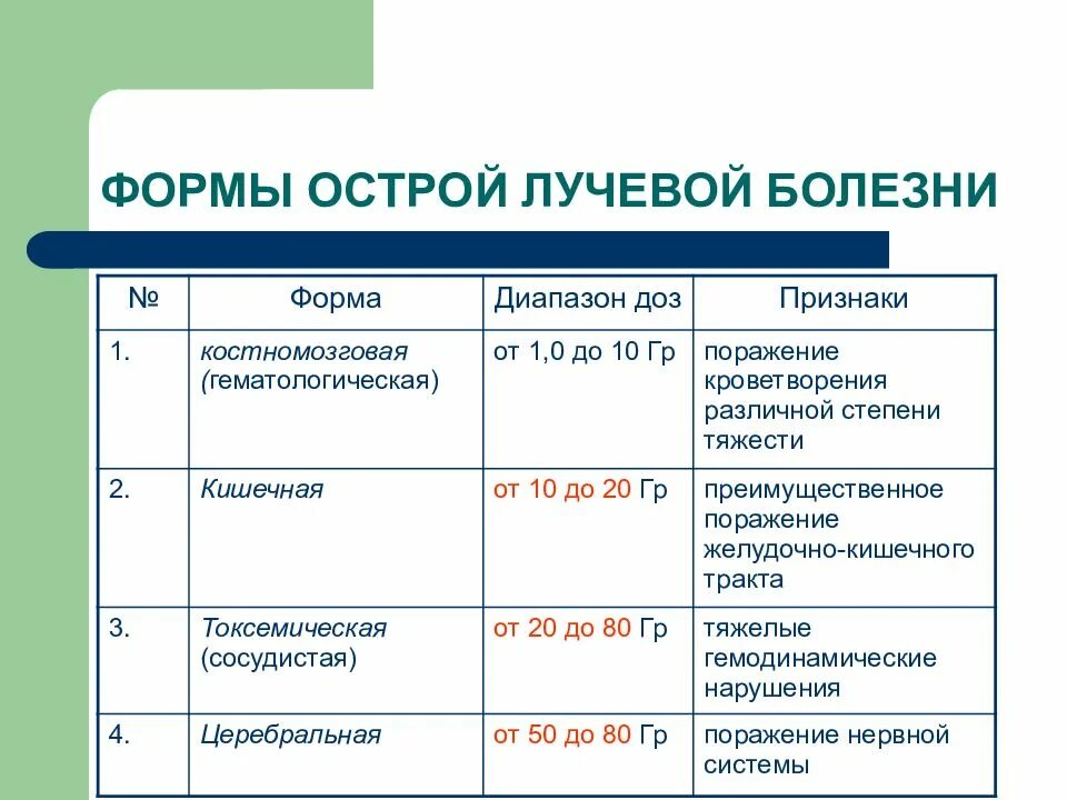 Костномозговая форма лучевой болезни. Периоды костномозговой формы лучевой болезни. Костно мозговая форма острой лучевой болезни. Периоды течения острой лучевой болезни. Костно мозговая форма острой лучевой болезни.