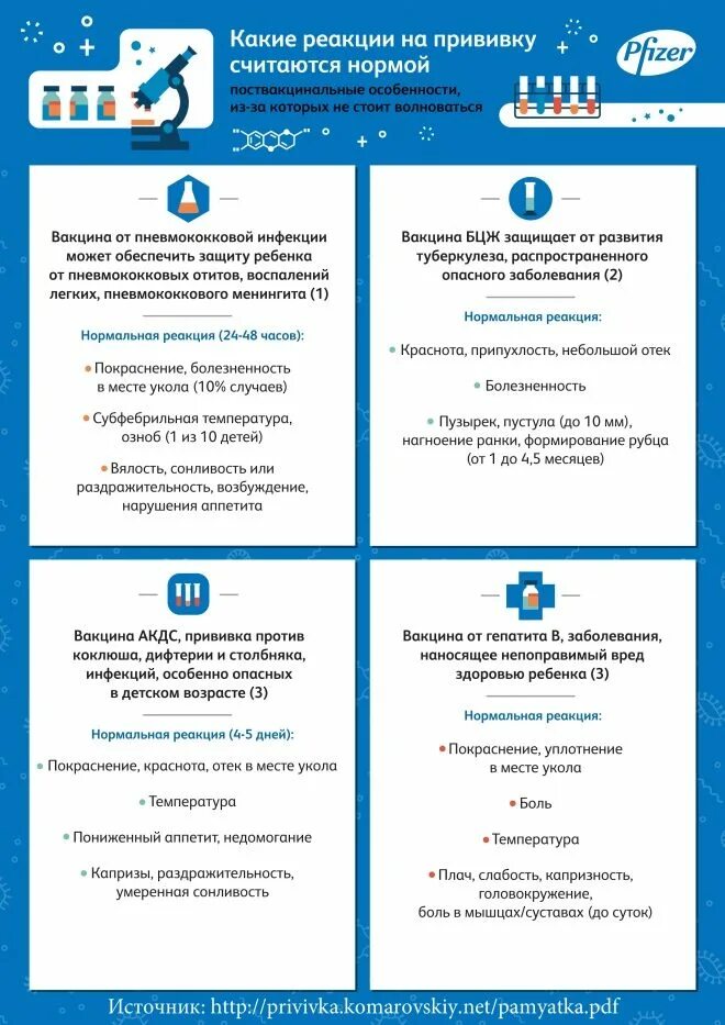 График прививок для детей с рождения до 3 лет. График прививок для детей с рождения до 3 лет. График прививок до года ребенку таблица прививок. Какие прививки делают в 2 месяца новорожденному. Прививки в 2 года ребенку таблица прививок.