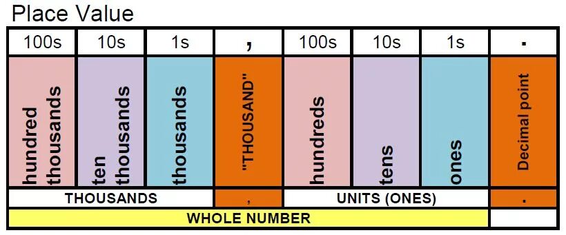 Value число. Place value in math. values numbers. place value wikipedia. 100 values.