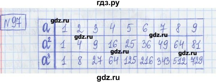 Математика 5 класс страница 97 упражнение 2. Математика 5 класс упражнение 97. Математика пятый класс страница 97 упражнение 647. Математика пятый класс страница 20 упражнение 97.