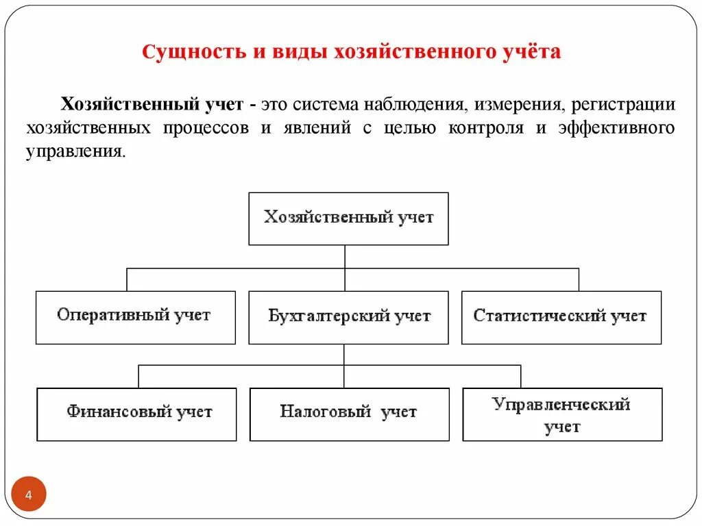 Оперативный статистический и бухгалтерский учет. Сущность и структура хозяйственного учета. Хозяйственный учет в бухгалтерском учете. Понятие о хозяйственном учете виды хозяйственного учета. Особенности хозяйственного учета