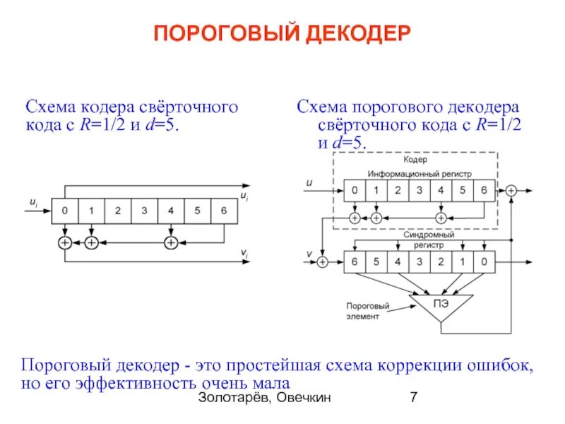 Декодер файла. Структурная схема сверточного кодера. схема линейного кодера. декодер схема. декодирующее устройство схема.