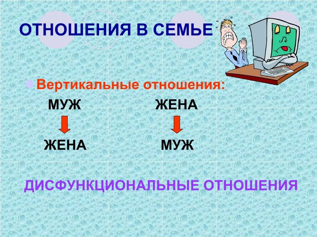 Вертикальные отношения это. Вертикальные и горизонтальные отношения. Дисфункциональные отношения. Вертикальные отношения. Отношения по вертикали это отношения.