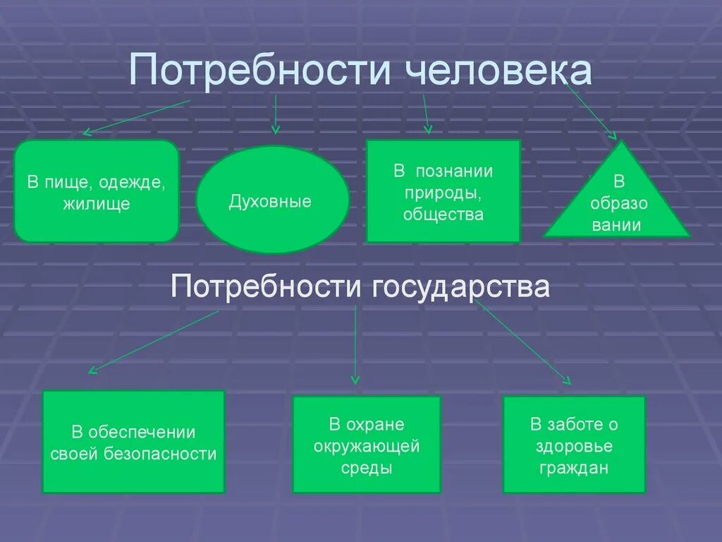Обеспечить удовлетворение потребностей общества в