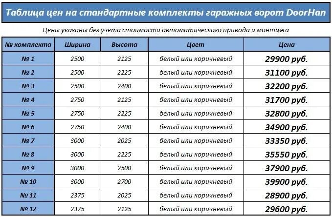 Высота гаражных ворот стандарт. Стандартные Размеры ворот для гаража. Стандартная высота ворот в гараже. Стандартные Размеры ворот для гаража подъемные.