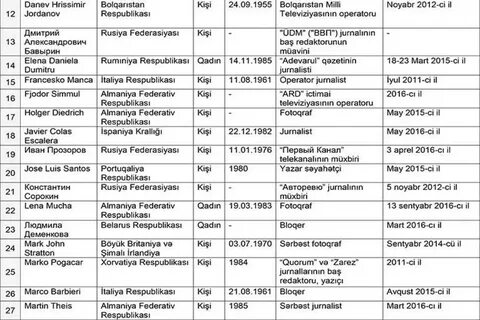 Список мид