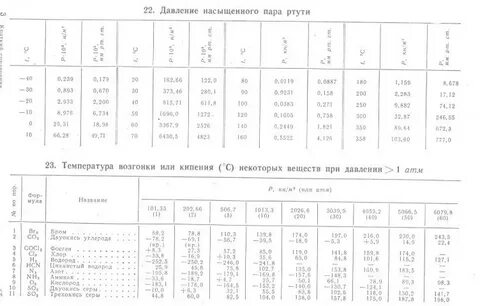Плотность насыщенного пара ртути при 20 равна