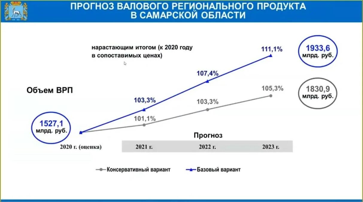 Снегоходы врп