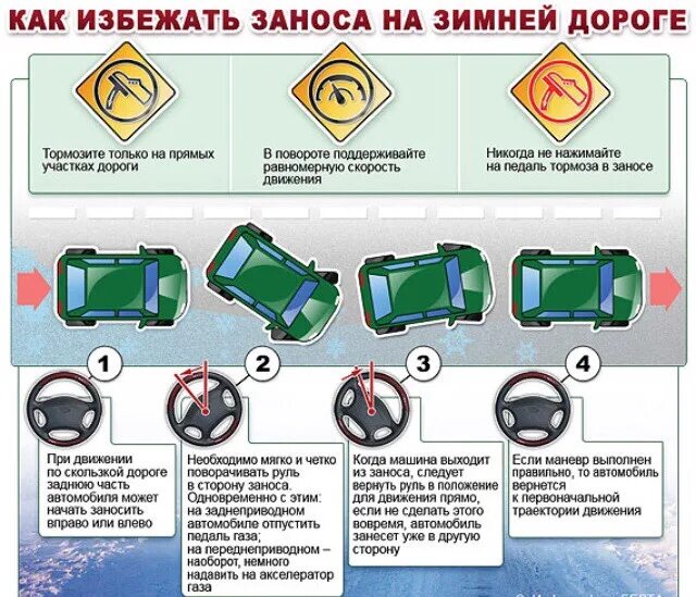 Действие водителя при заносах. Действие водителя при заносах. Действие водителя при заносах. Инфографика водитель. Действие водителя при заносах.