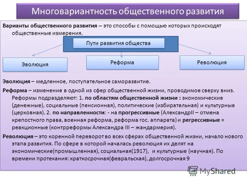 Какие определения термина общества