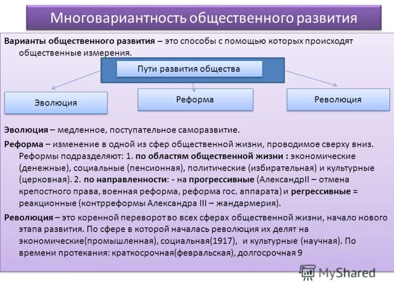 Социальные изменения являются результатом. Схема формы общественного развития. Многовариантность общественного развития. Многовариантность общественного развития Обществознание. Характеристика общественного развития.