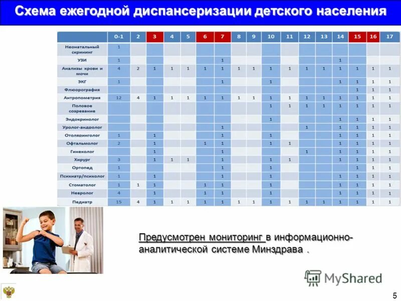 Диспансеризация детей. Проф осмотры деткй по возрастам. Профилактический осмотр детей до года. Диспансеризация по возрасту дети.