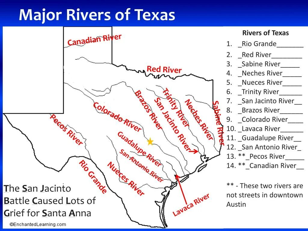 All rivers info