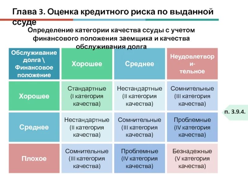 Учитывая финансовое положение