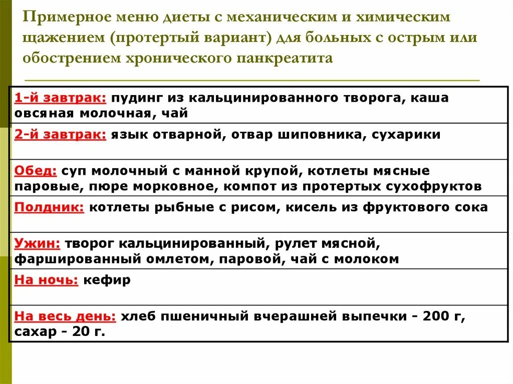 Диета при поджелудочной железе в период обострения питание. Диета при панкреатите поджелудочной железы при обострении. Диета при панкреатите поджелудочной в период обострения. Диета при панкреатите поджелудочной железы при обострении меню. Уход при панкреатите