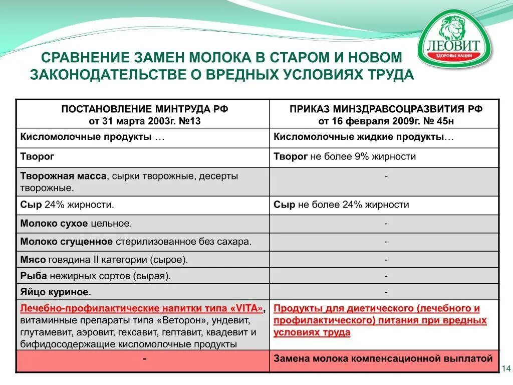 Какое молоко выдают за вредность. Молоко за вредные условия труда. Молоко может быть заменено при вредных условиях труда на:. Замена молока на работах с вредными условиями труда. Кому положено выдавать молоко за вредные условия труда.