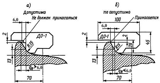 Допустимый подрез гребня. Подрез гребня колесных пар. ут 1 шаблон для измерения колесных пар. измерение колёсной пары шаблоном ут 1. шаблон для измерения бандажа колесной пары.