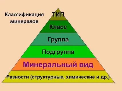 Минеральные разновидности