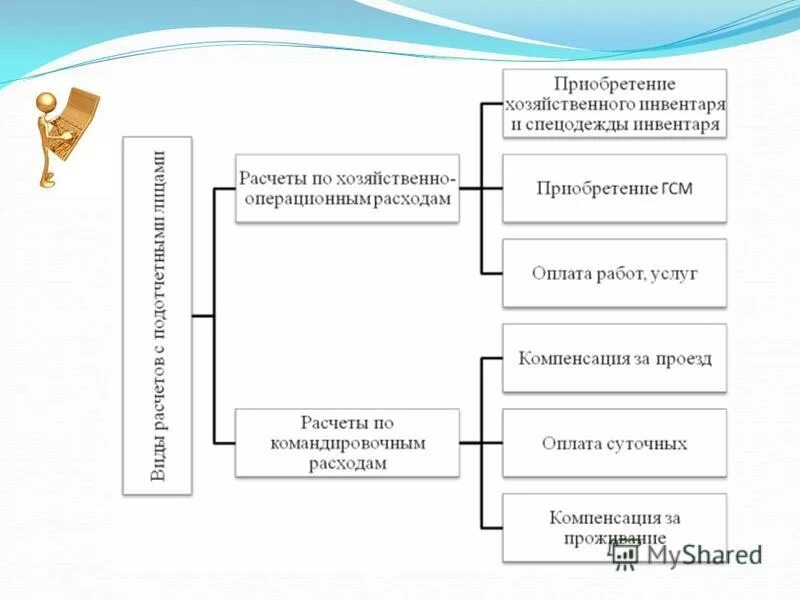 Расчеты с подотчетными лицами курсовая работа. Учет расчетов с подот лицами. Учет операций с подотчетными лицами. Расчеты с подотчетными лицами курсовая работа. Учёт расчётов с подотчётгыми лицами.