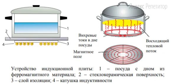Индукционная плита Kitfort КТ-106 - купить в интернет-магазине по низкой цене на