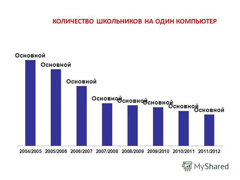 1 базовая в рб