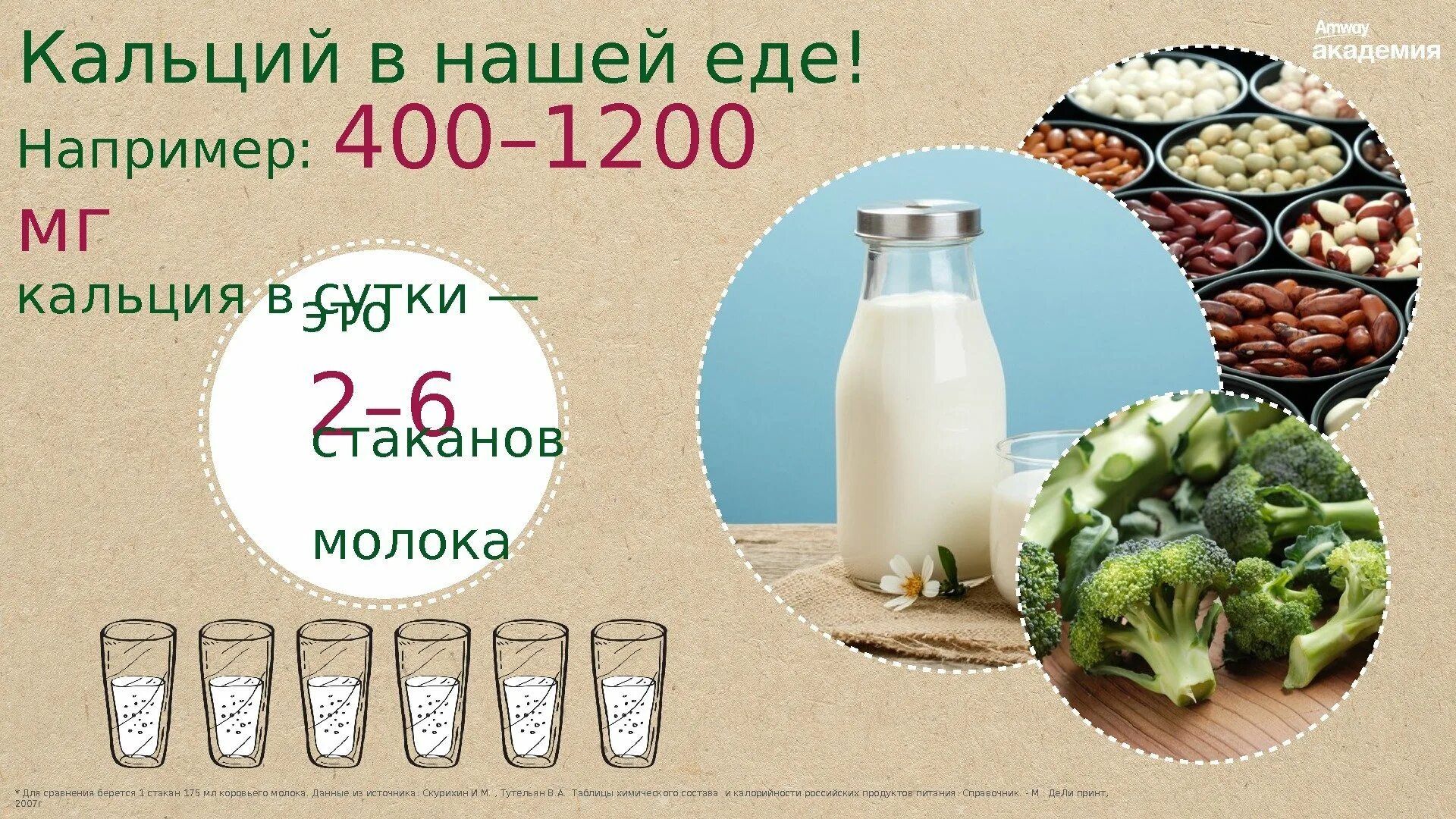 Кальций в молоке. Кальций в молочных продуктах. Сколько кальция содержится в молоке. Молоко содержит кальций.