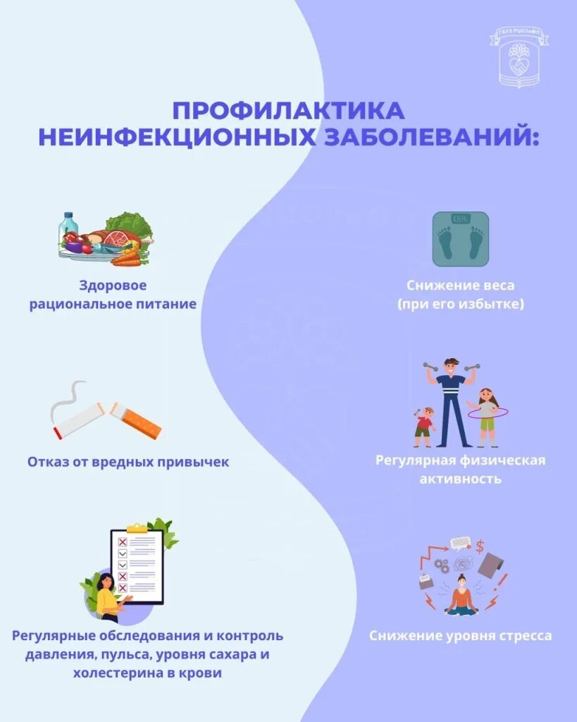 Профилактика неинфекционных заболеваний. Хронические неинфекционные заболевания. Профилактика неинфекционных заболеваний видео. Профилактика хронических неинфекционных заболеваний. Факторы риска неинфекционных заболеваний.