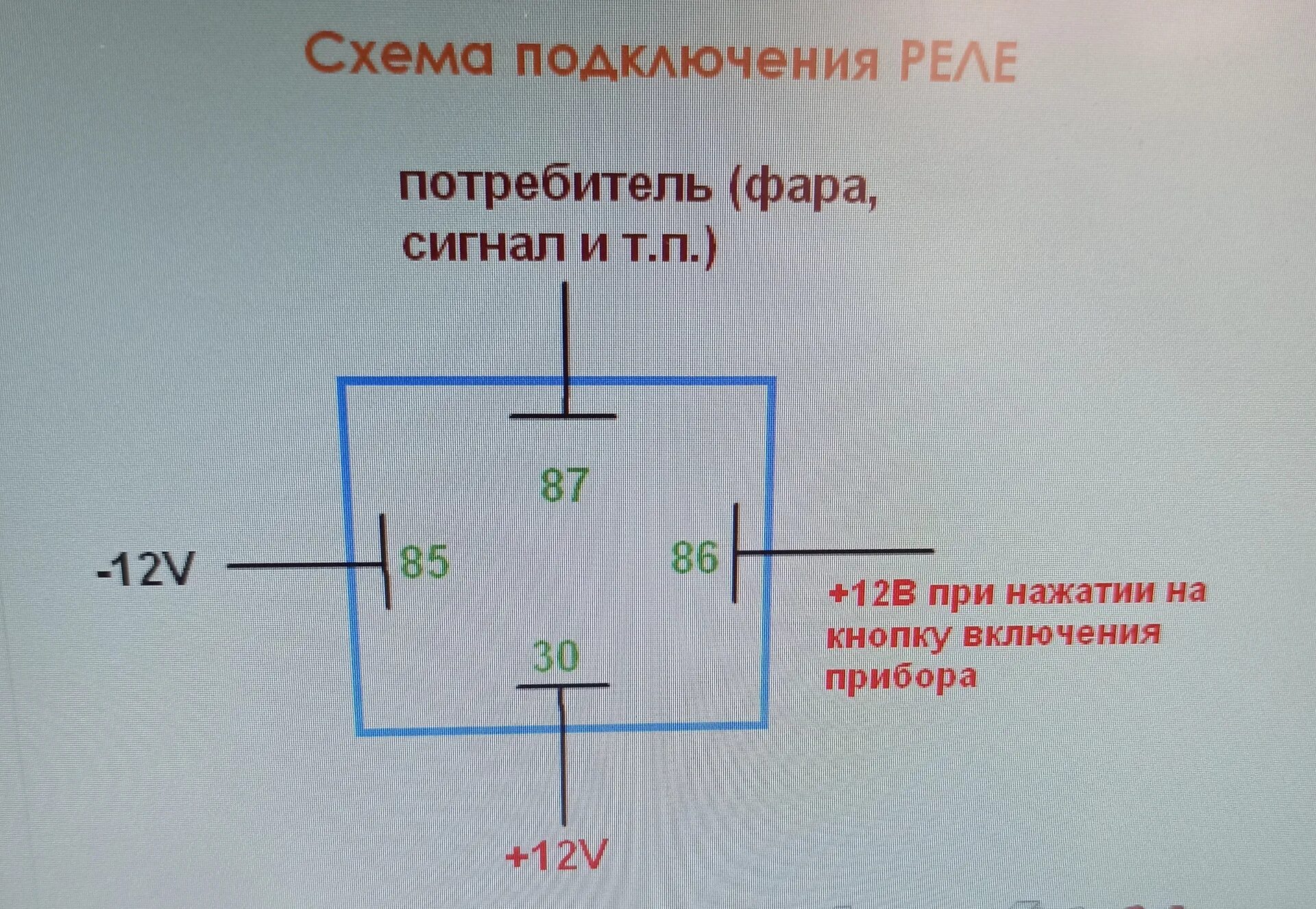Принцип работы реле 4 – Telegraph
