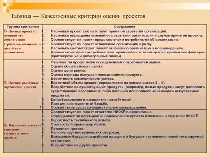 Критерии технического состояния