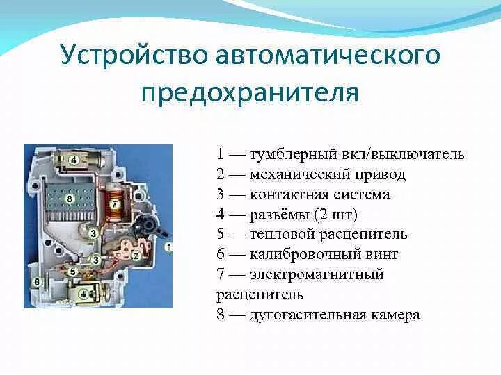 Назначение плавкого предохранителя. Схема устройства предохранителя. Автомат предохранитель устройство. Устройства автоматического предохранителя схема. Предохранители автоматические выключатели 220в типы.