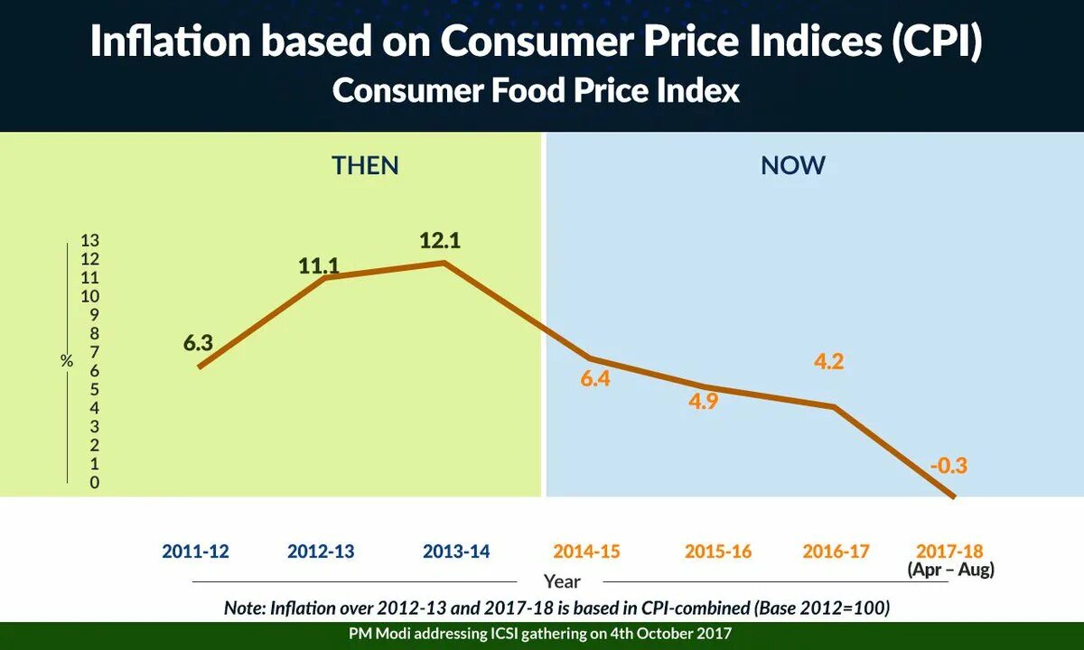 Inflation in two or more ways. Inflation economy. inflation in economy. индекс cpi. headline consumer price index (cpi) inflation.