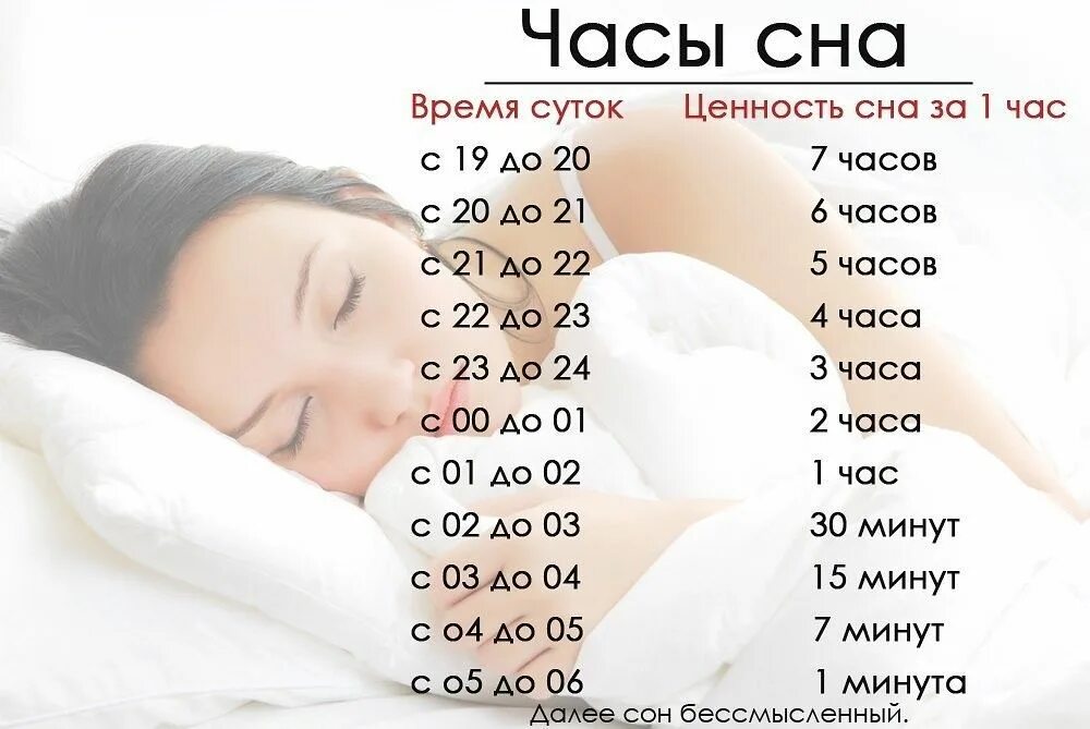Сколько времени проспал