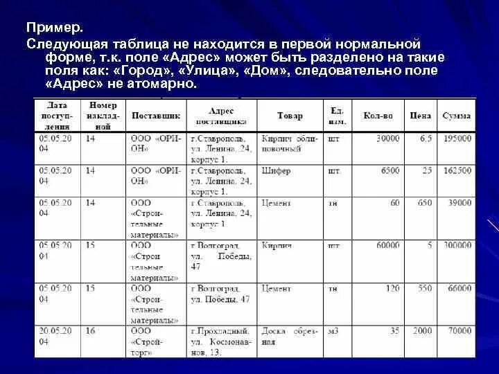 Следующая например: найдено 88 изображений
