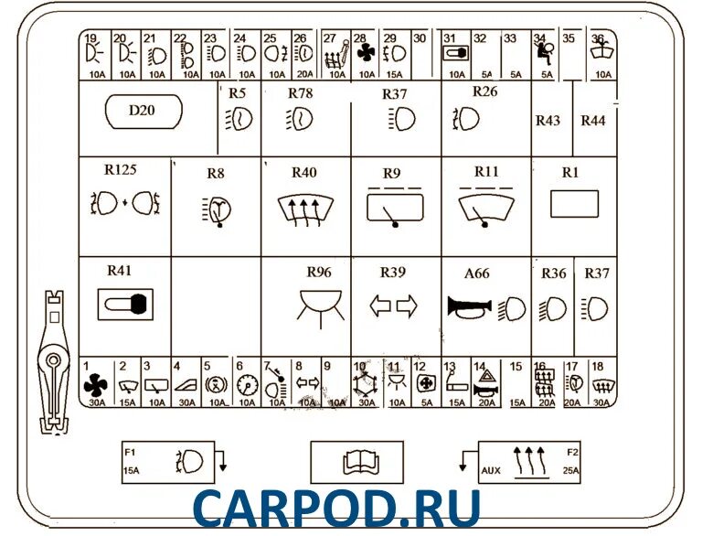 Блок предохранителей Ford Transit 2.4. Предохранители Форд Транзит 2000-2006 дизель схема. Схема предохранителей Форд Транзит 2005 года. Схема предохранителей на Форд Транзит 2012 года.