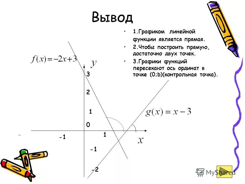 Перенос графика функции вдоль осей. График четной функции симметричен относительно оси. Вывод графика линейеру функции. Ось абсцисс и ординат график. Перенос графиков вдоль осей.