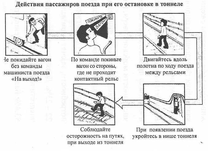 Правила поведения при пожаре в вагоне метро. Порядок действий при пожаре в метрополитене. Последовательность действий при пожаре в вагоне метро. Алгоритм поведения при аварии в метрополитене. При пожаре в вагоне поезда