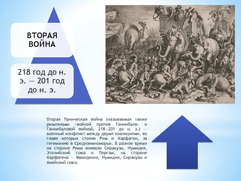 201 до н э. 201 до н э