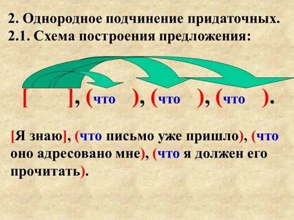 Однородные придаточные предложения примеры