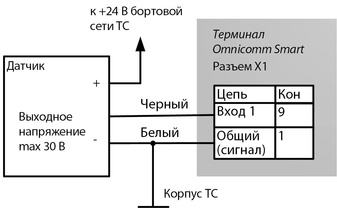 Датчик вход выход. Разветвитель КТЗ Омникомм. LLS 4 Омникомм схема подключения. Схема подключения аналогового датчика. Терминал Омникомм схема подключения.